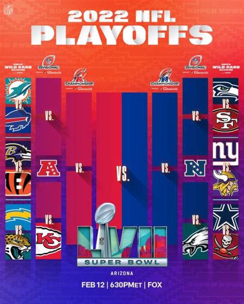 nfl wild card results